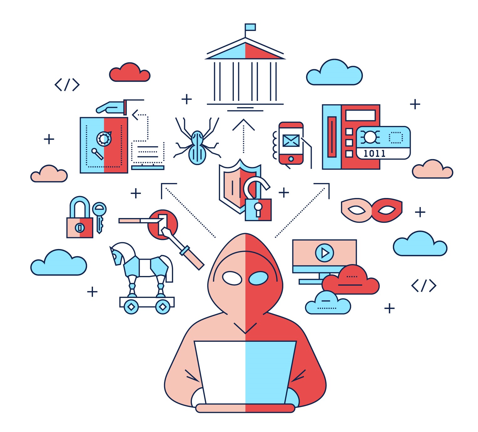 Common Cybersecurity Frameworks