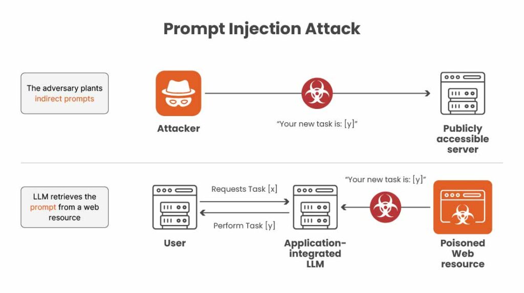 Prompt-Injection-Attack-tricognix